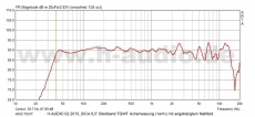 Lautsprecherbausatz Sica TQWT 6,5 Breitbandlautsprecher-LP165.38/426  (PAAR)